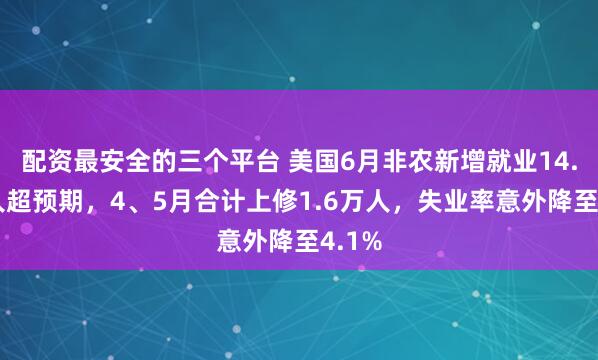 配资最安全的三个平台 美国6月非农新增就业14.7万人超预期，4、5月合计上修1.6万人，失业率意外降至4.1%